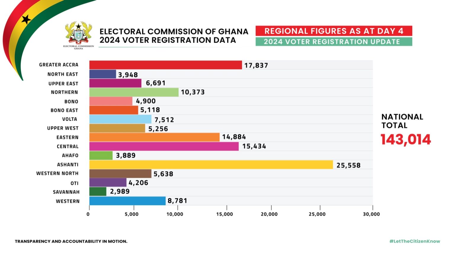 Voter registration